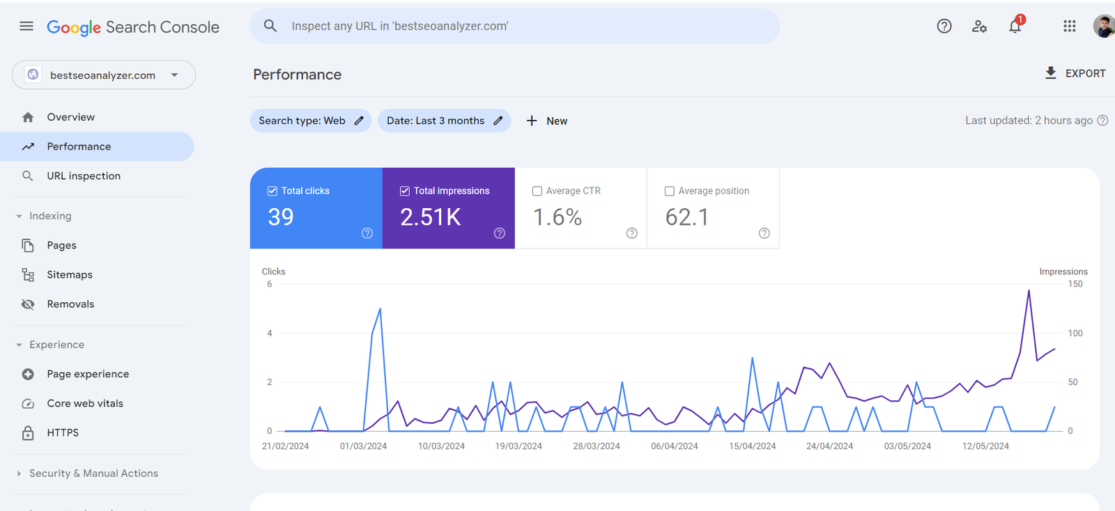 google search console